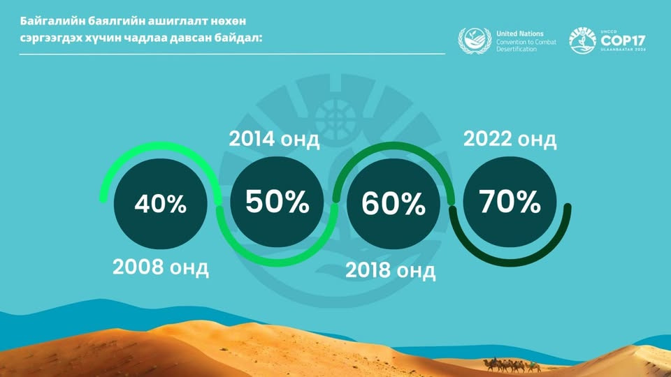 #COP17 ДААЦААС ДАВСАН ХЭРЭГЛЭЭ...
